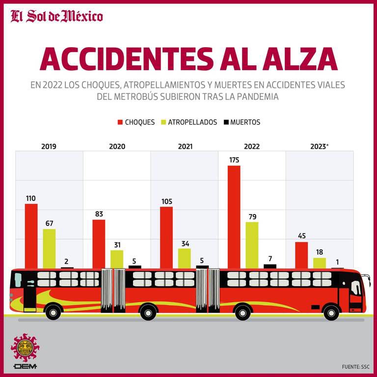 Diego Garrido tweet media