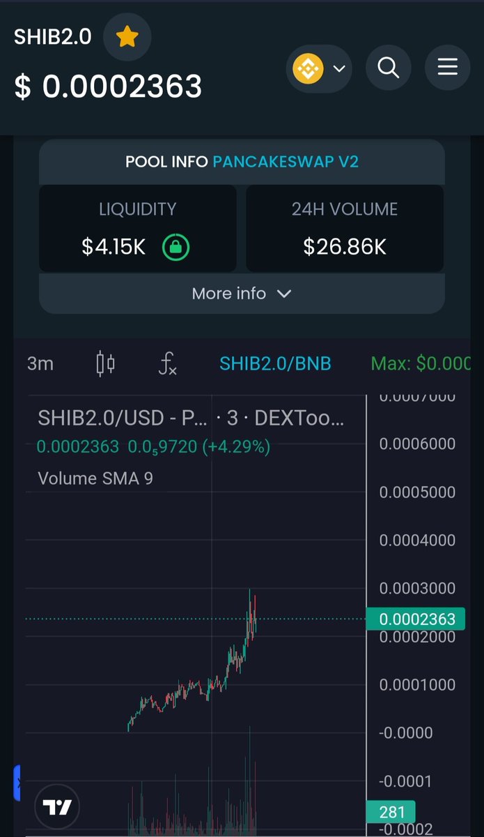 Shib2.0 | deserves a new beginning tweet media