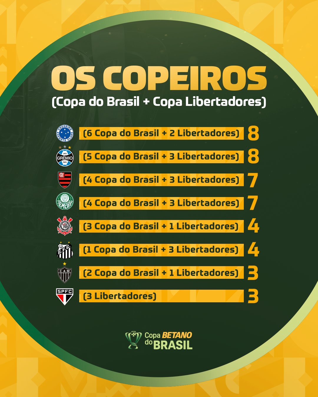 Copa do Brasil (@CopaDoBrasilCBF) / X