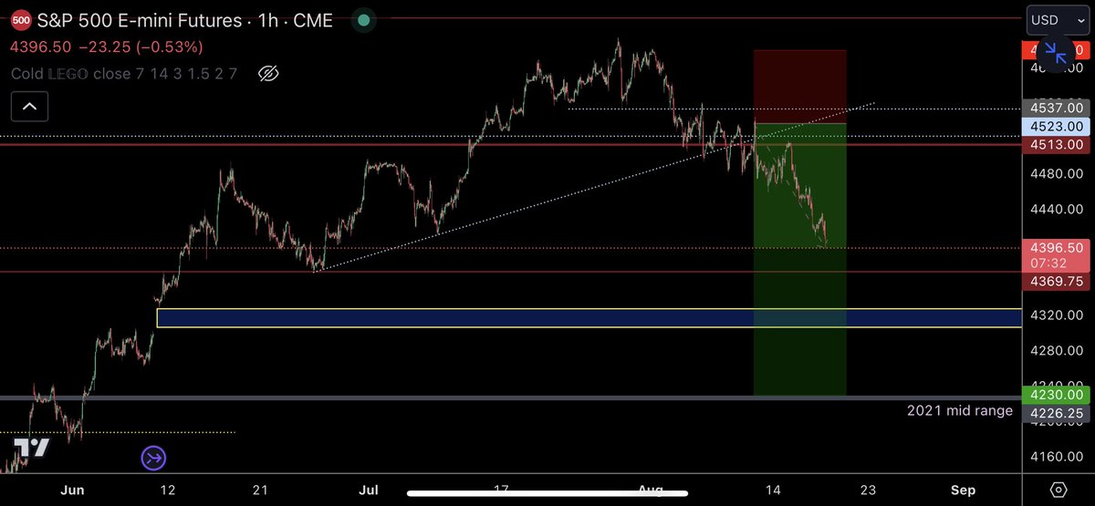 TraderSZ tweet media