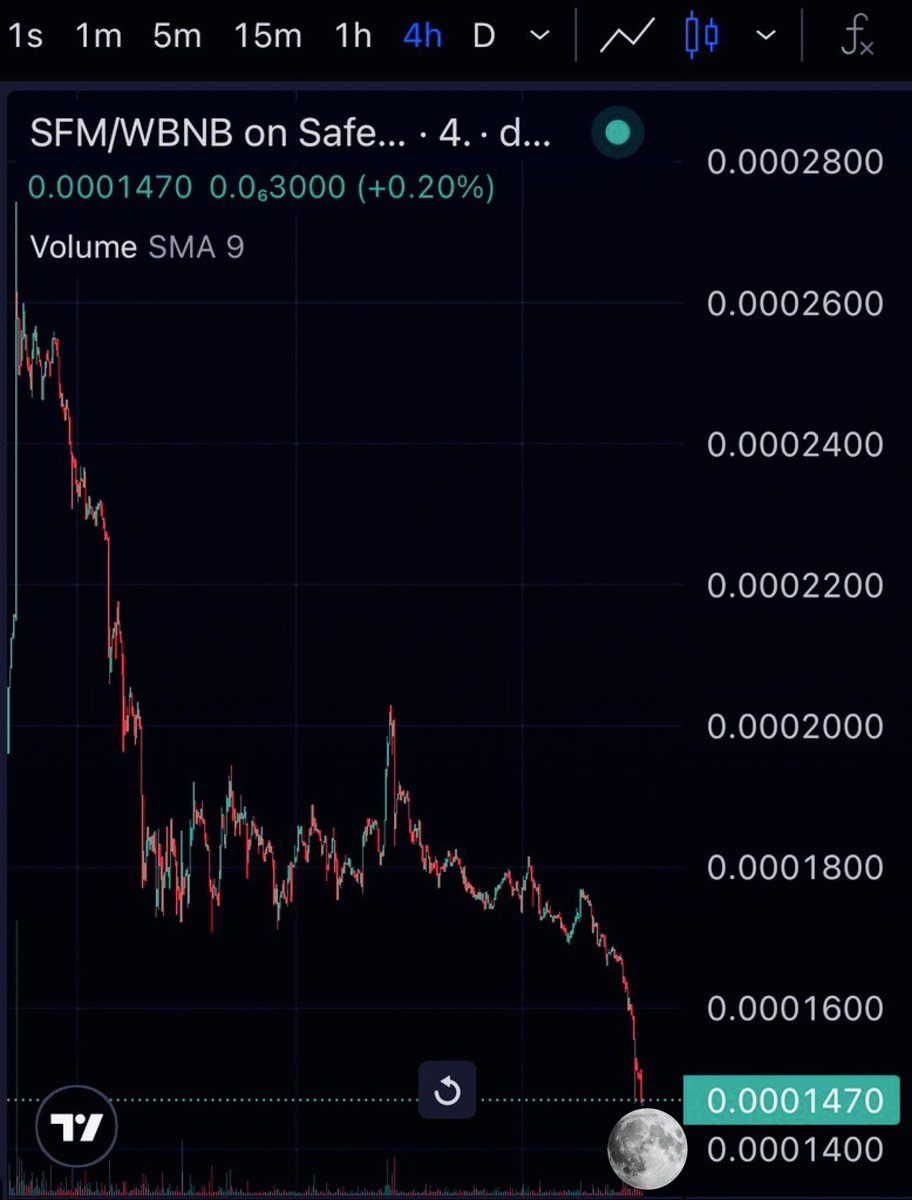 RoguePull's tweet photo. Wow. #SAFEMOON finally made it to the moon. Congrats 🎉  🚀 https://t.co/lmIyoRmQic
