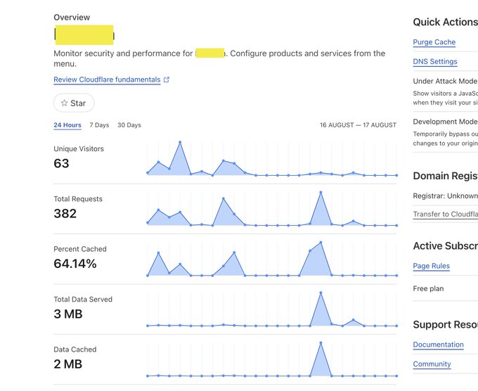 Dan Rowden’s pics and videos