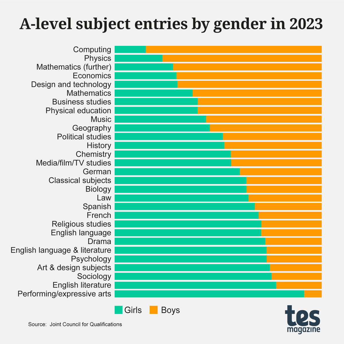 Tes magazine tweet media