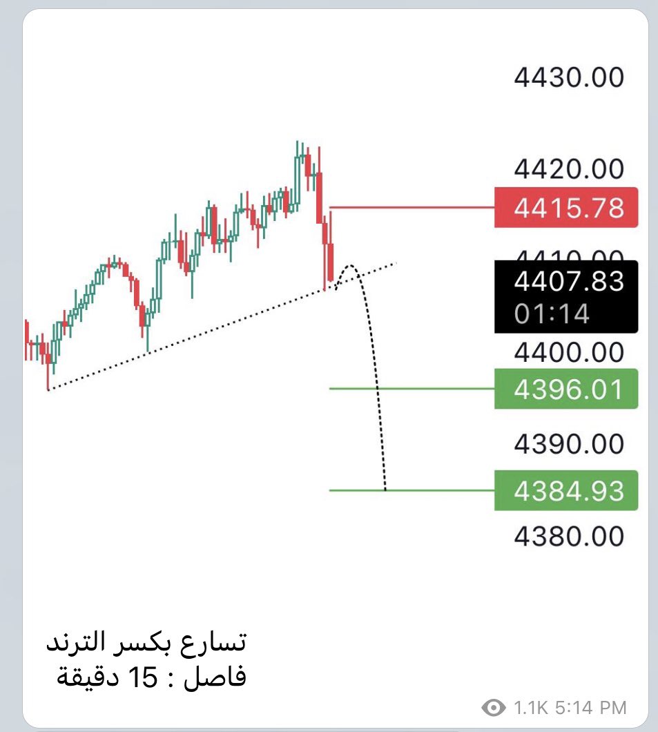 Abu_Shaqran's tweet photo. تداول اليوم ، بشكل واضح وصريح 
والطرح للجميع ، بصيغه مشاركه تداول محفظتي 

علماً انه يوجد صفقات اخرى 

اسأل الله انه يرزق الجميع 

$spx
$tsla https://t.co/eCJrPsstsk
