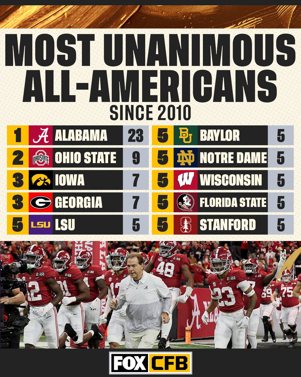 FOX College Football tweet media