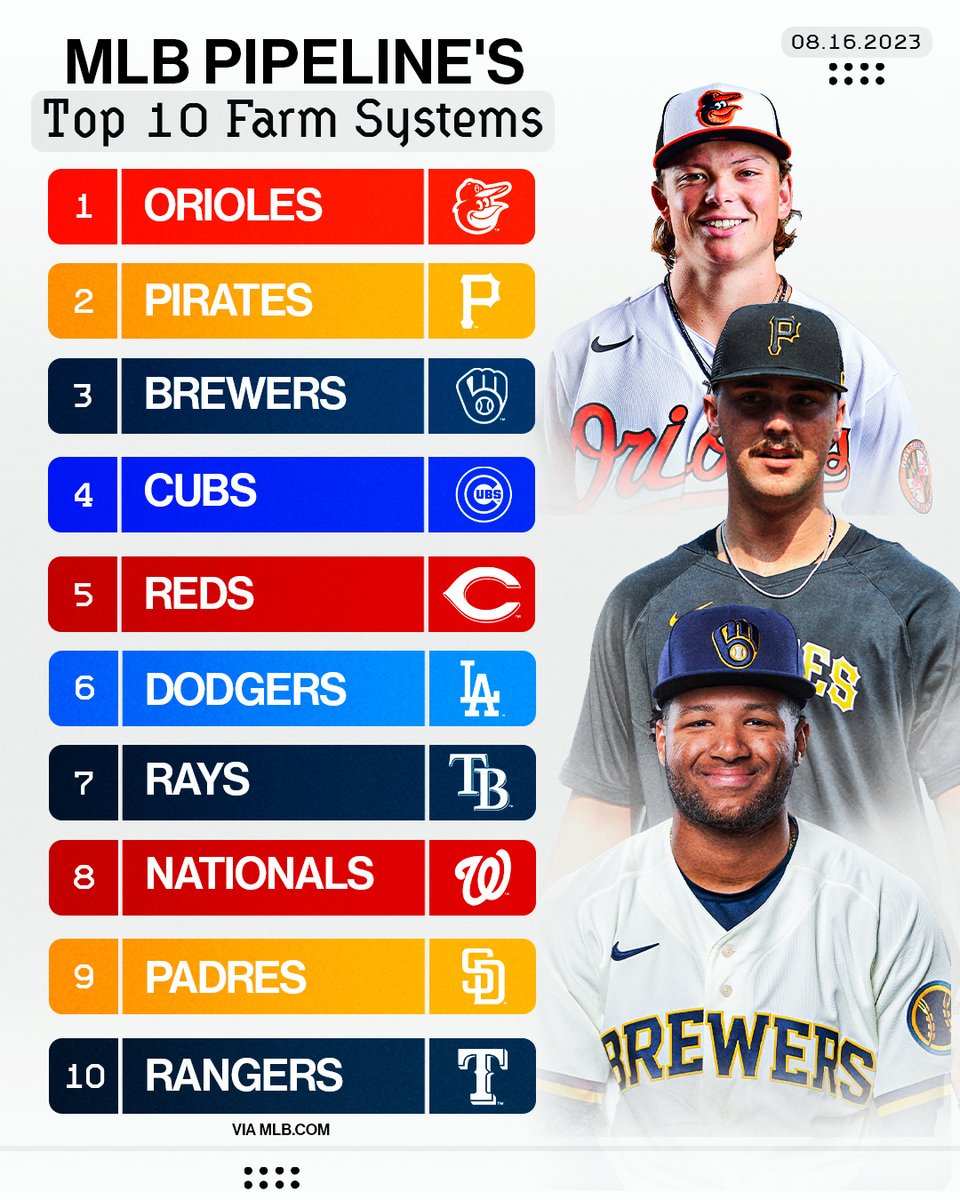 MLB's tweet photo. The future is looking bright for these clubs. 😎 https://t.co/tVjlWxJbvo