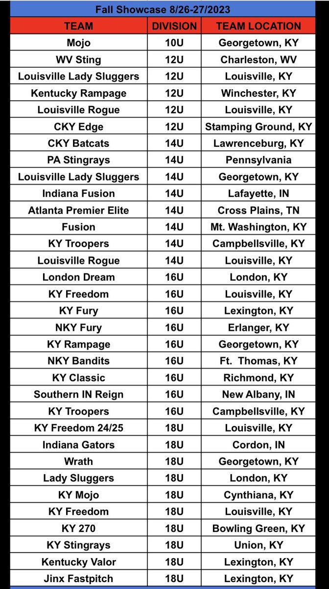 Kentucky Girls Fastpitch tweet media