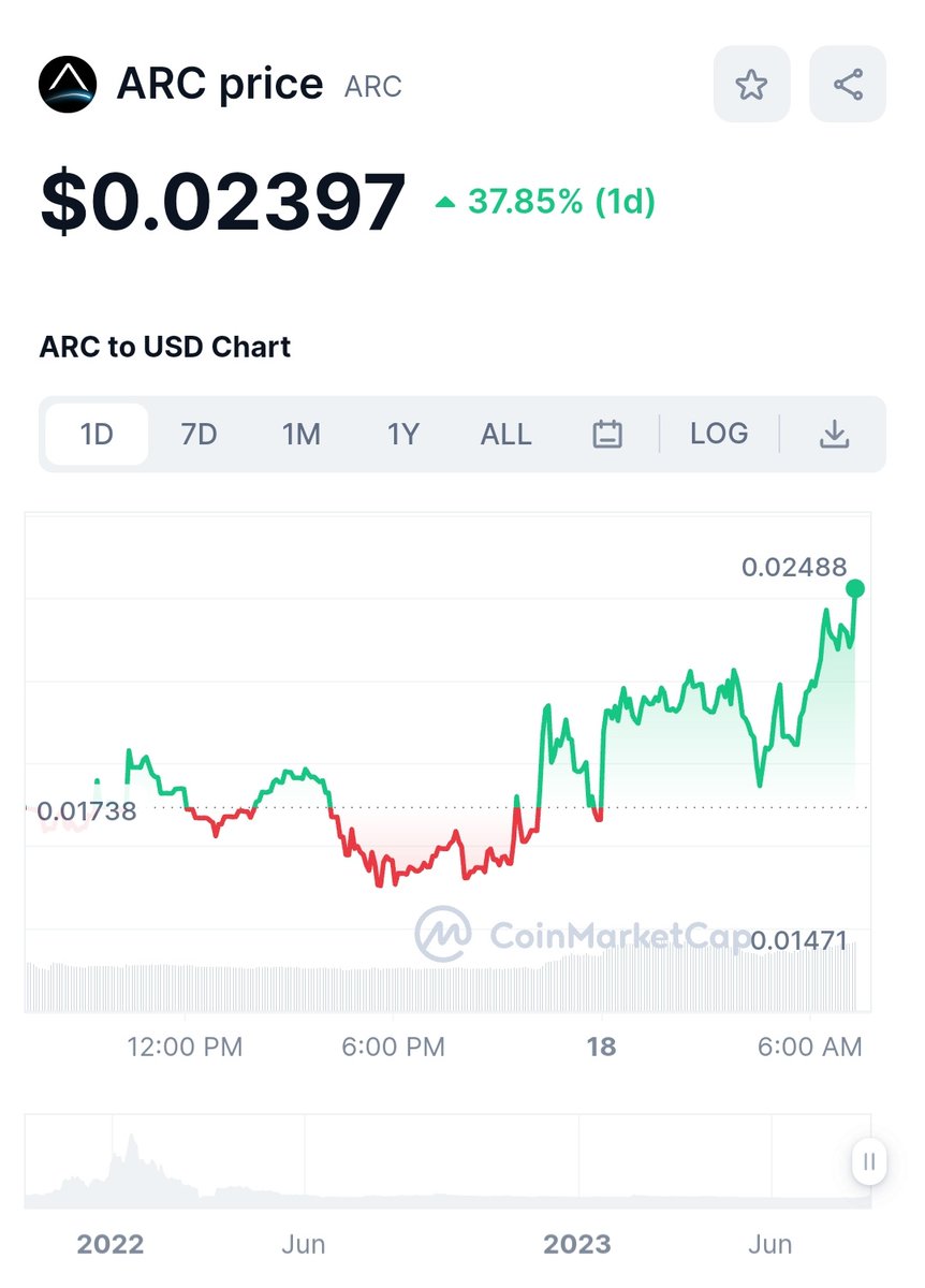 arc_alpha_'s tweet photo. Pump it 📈 https://t.co/8XmZmYpUtd