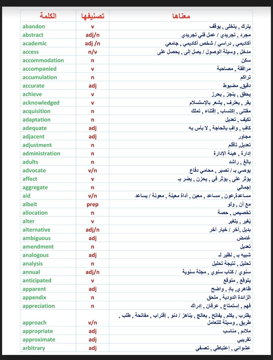 Talal1's tweet photo. ملف فيه أهم ٥٠٠ كلمة أكاديمية باللغة الإنجليزية؛ مترجمة للعربية
https://t.co/caQXwjFQis
تفيدك بالكتابة وإختبارات اللغة (ايلتس وتوفل وستيب)  ❤️🙏 https://t.co/n2BPsCd0Fr