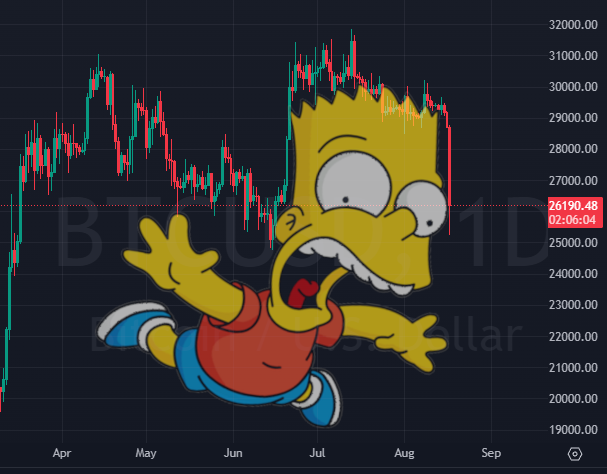 Inside_m4ze's tweet photo. $BTC doing a #BartSimpsonPattern once again... https://t.co/ihDfv1X6ZV
