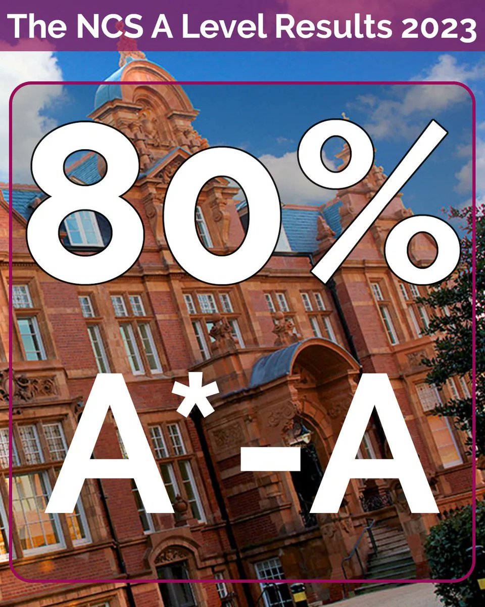 We're delighted to share our best ever A Level results. #alevelresultsday2023 #alevelresults2023 #resultsday2023 #resultsday

97% A*-B
80% A*-A
188 students earning at least 3 A*/A grades

Congratulations to all NCS students!