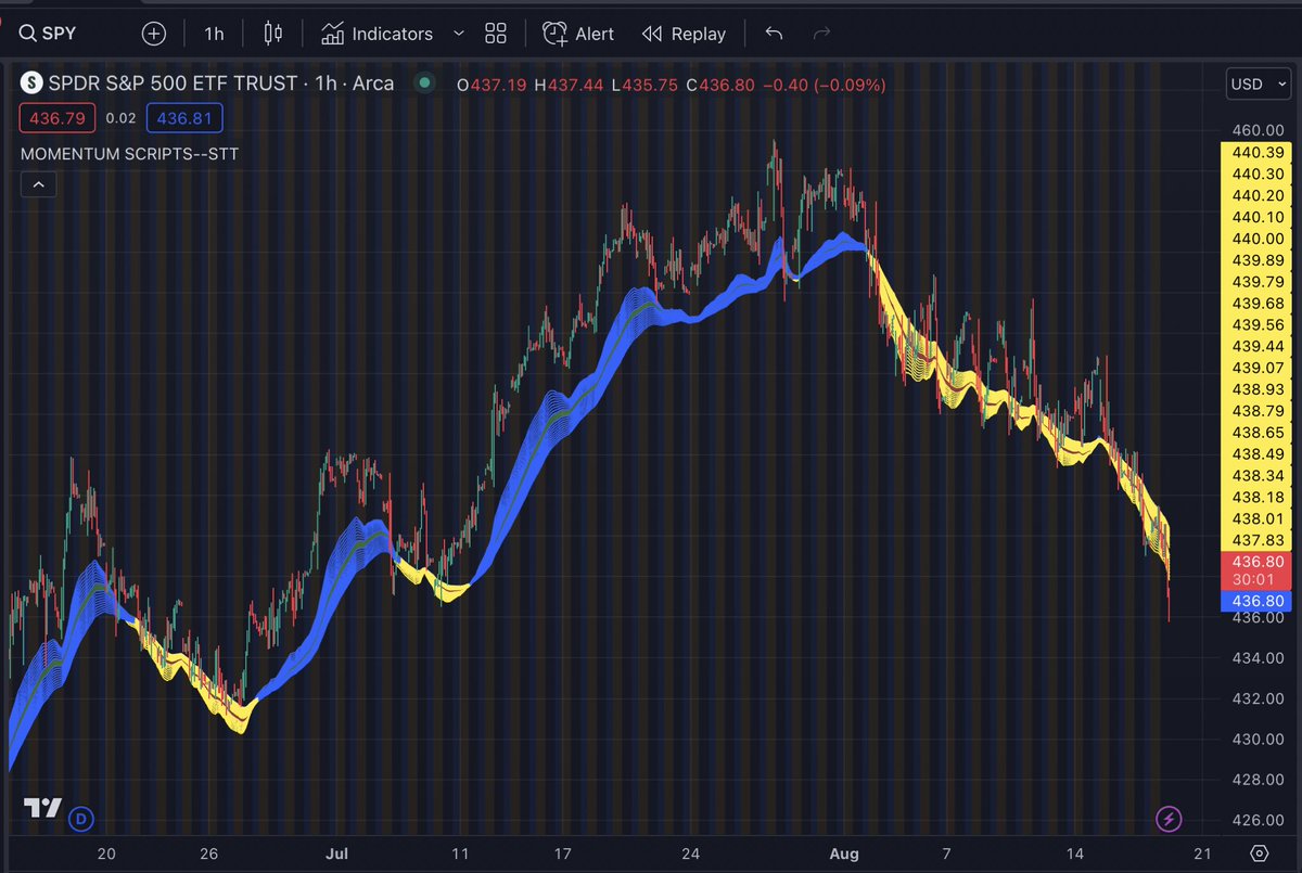 scriptstotrade's tweet photo. Unlock the power of #The_Net:

✅ Designed for Day trade, Swing trading, and bigger picture trades

✅ Perfect tool for longer-term trend analysis

✅ Uncover truly special insights into market trends
Available for one-time fee or as part of our bundle https://t.co/Kdslu6wqHa