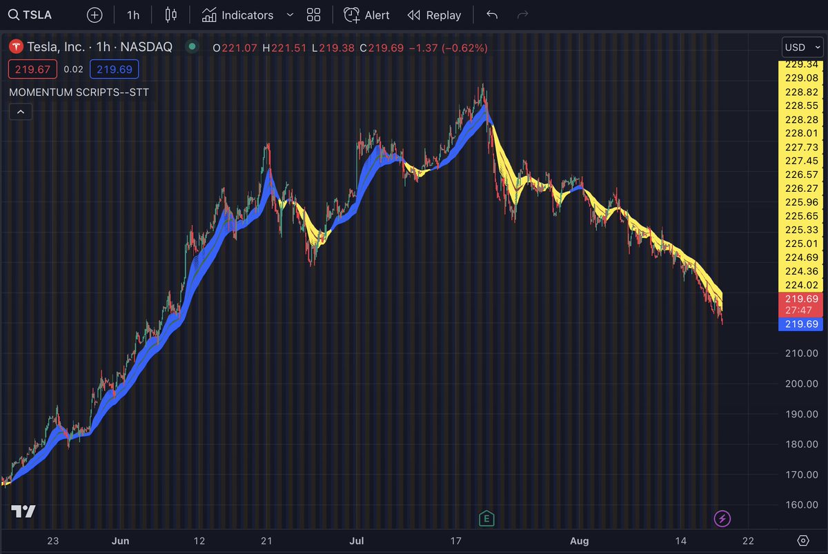 scriptstotrade's tweet photo. Unlock the power of #The_Net:

✅ Designed for Day trade, Swing trading, and bigger picture trades

✅ Perfect tool for longer-term trend analysis

✅ Uncover truly special insights into market trends
Available for one-time fee or as part of our bundle https://t.co/Kdslu6wqHa