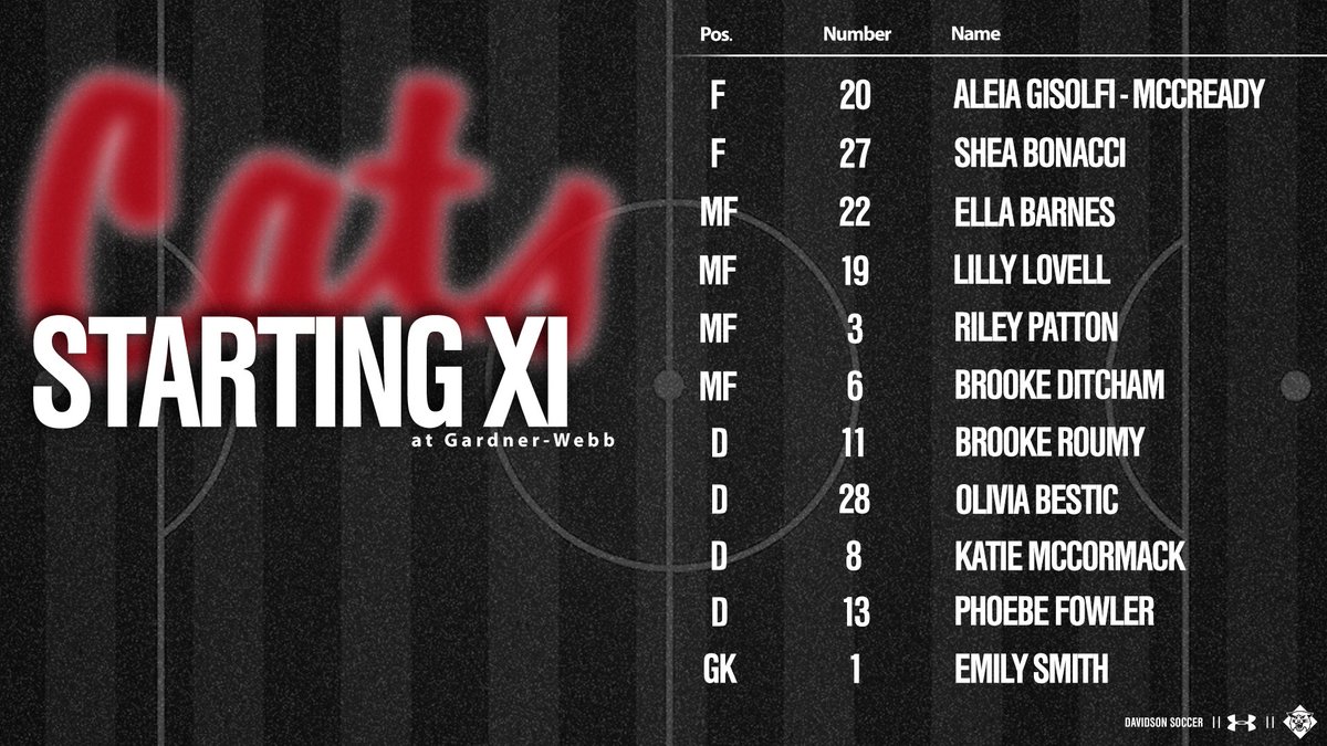 The 'Cats are about to get the season started‼️ 

Here's our first lineup of 2023: