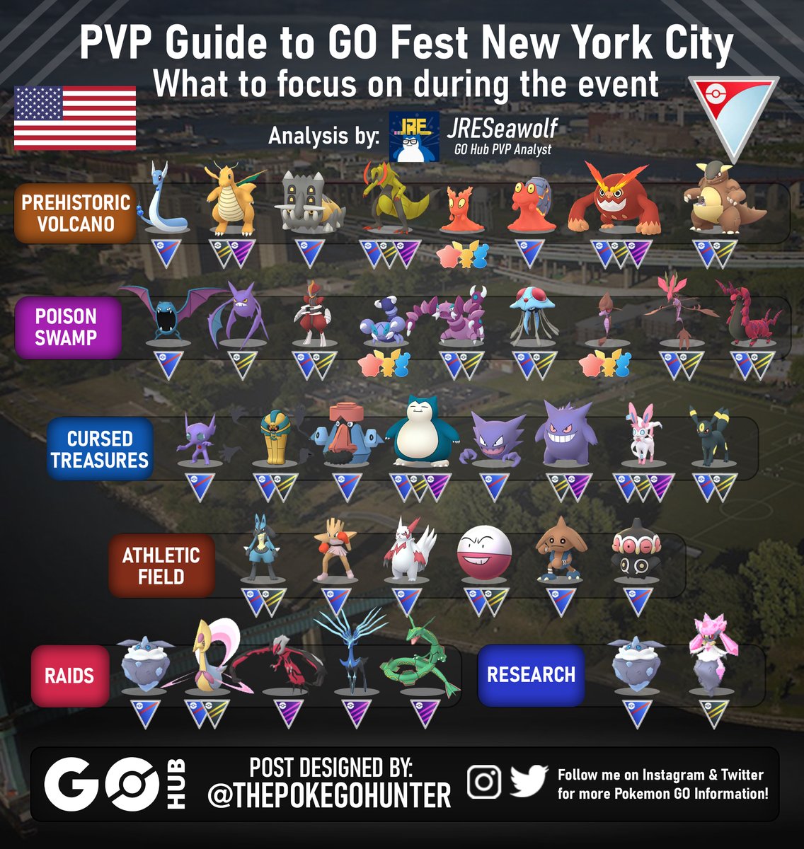 Pokémon GO in August: PvP Priorities