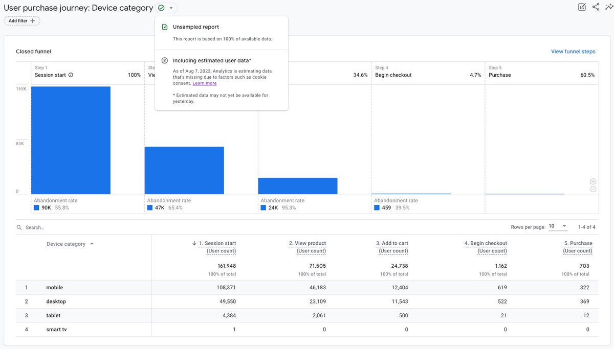 Screenshot of UI demonstrating behavioral modeling on GA4