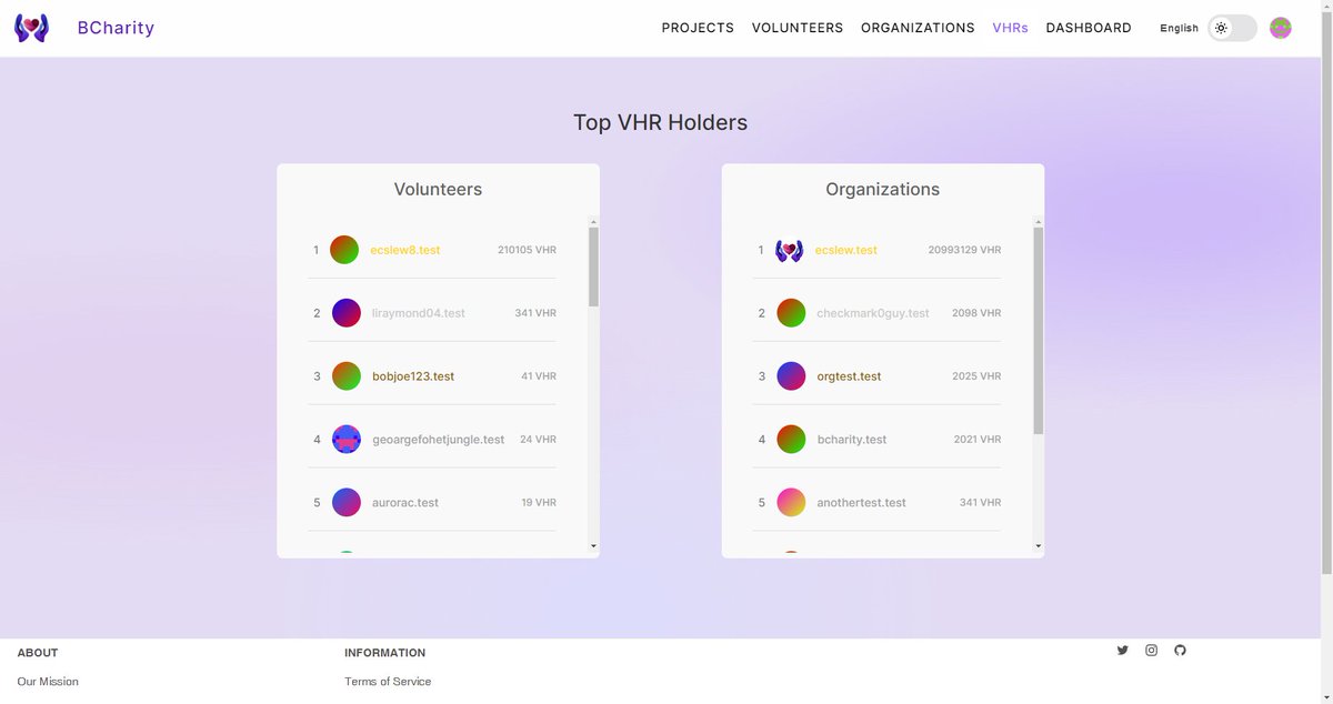 DavidAtBCharity's tweet photo. Are you interested in competing with others for a good cause? 🥇 Do you want to see the positive impact your organization has brought to the world? 🔍

Come check out the BCharity volunteer management system where you track social impact fully transparently! https://t.co/PQDICruUVG
