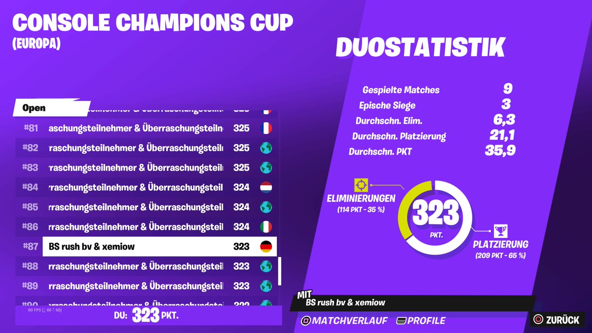 Xemiovskyy's tweet photo. #PS5Share, #Fortnite Qualed ccc w @RushPieceYou2nd @ZenithEsportEU https://t.co/dre00qVIMn