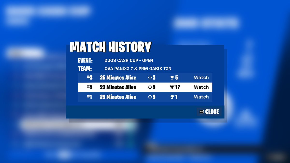 PaanixZ's tweet photo. #11 in cc finals with 3 games @gabixfn

@OvationEsports https://t.co/DTijfRQuwY