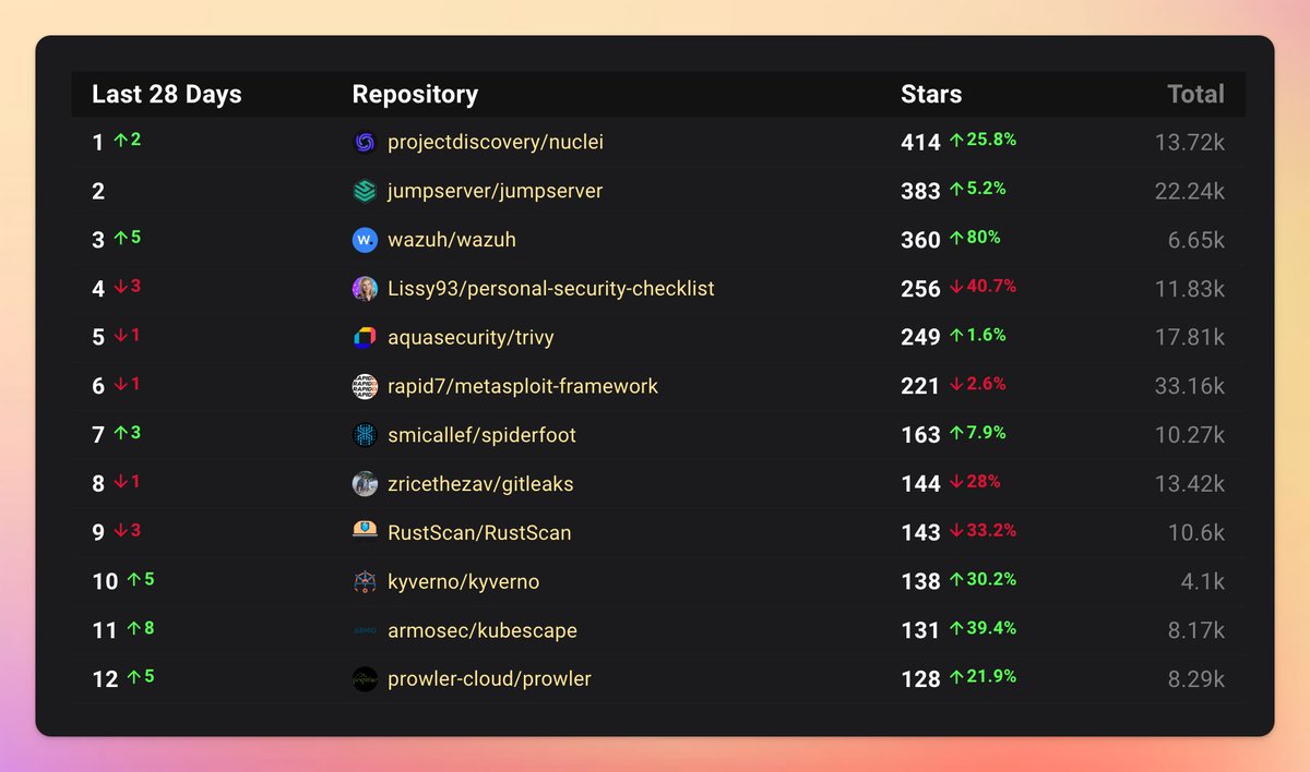 OSS Insight tweet media