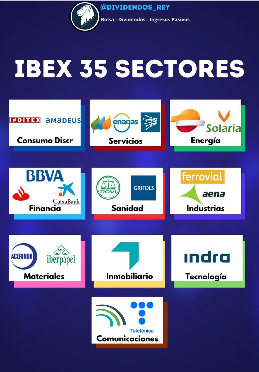 El IBEX 35 se compone de 10 sectores diferentes🇪🇸

He aquí algunos ejemplos de cada uno👇