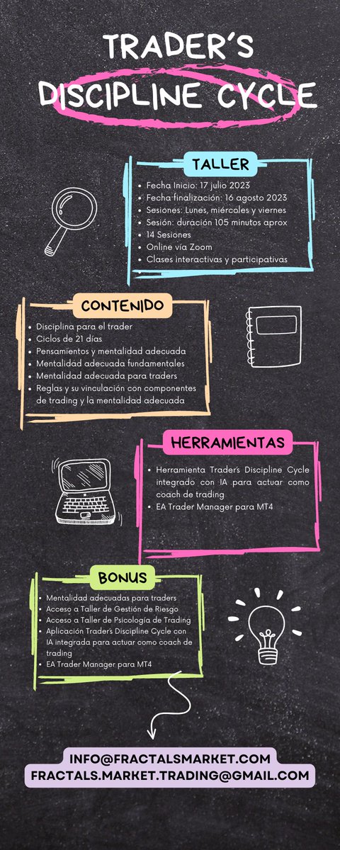 FractalsMarket's tweet photo. Finalizamos la 1era edición del taller Trader's Discipline Cycle 

La importancia de las mentalidades adecuadas para desarrollar habitos de disciplina en el trader

Agradecemos a todos su participación durante estas 5 semanas
#FractalsMarket #MentalidadAdecuada #Disciplina https://t.co/PWHmdzD2c6