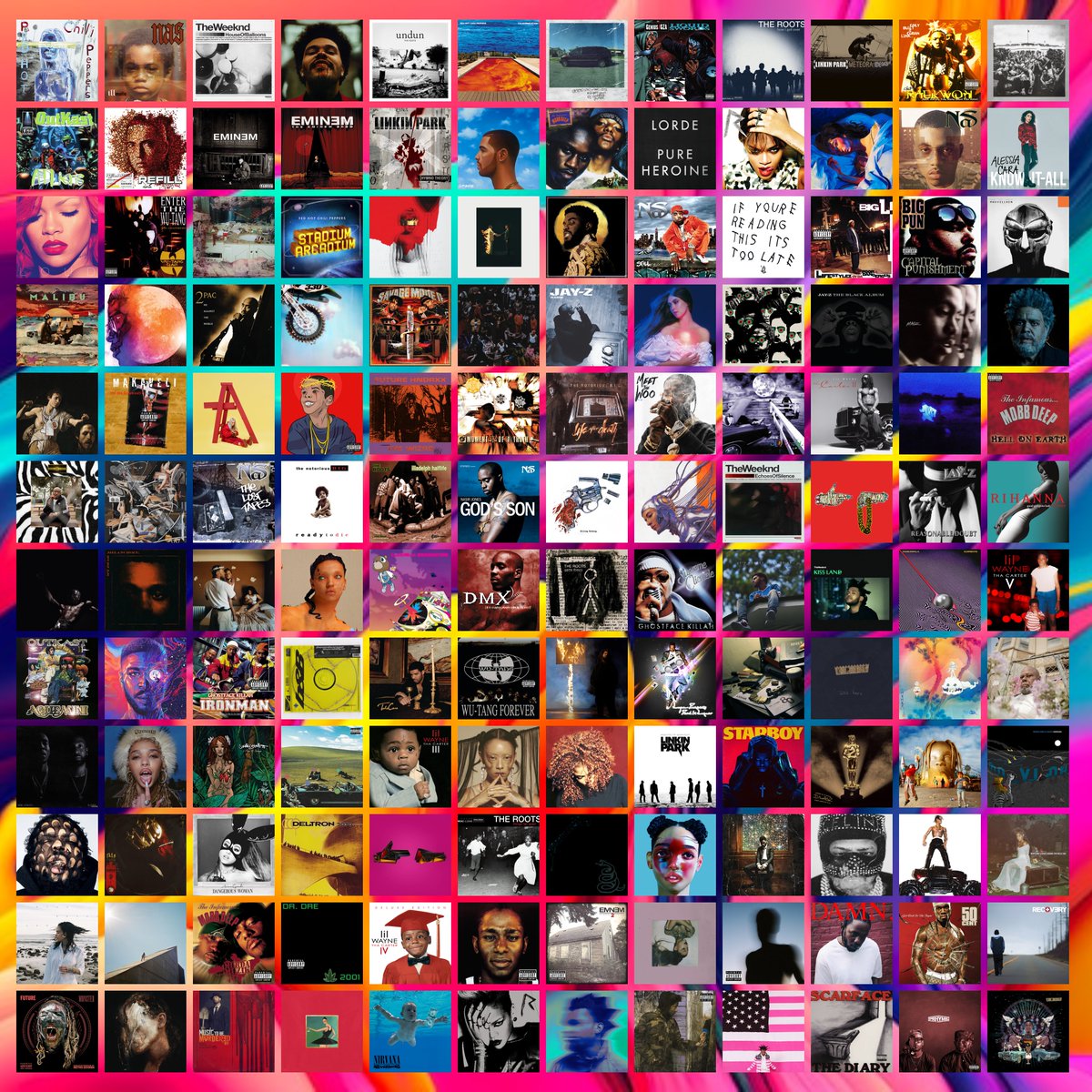 RapFanIGuess's tweet photo. My top albums topster, rankings prolly not 100% accurate and most likely forgot some albums. https://t.co/iOBxTXtjYi