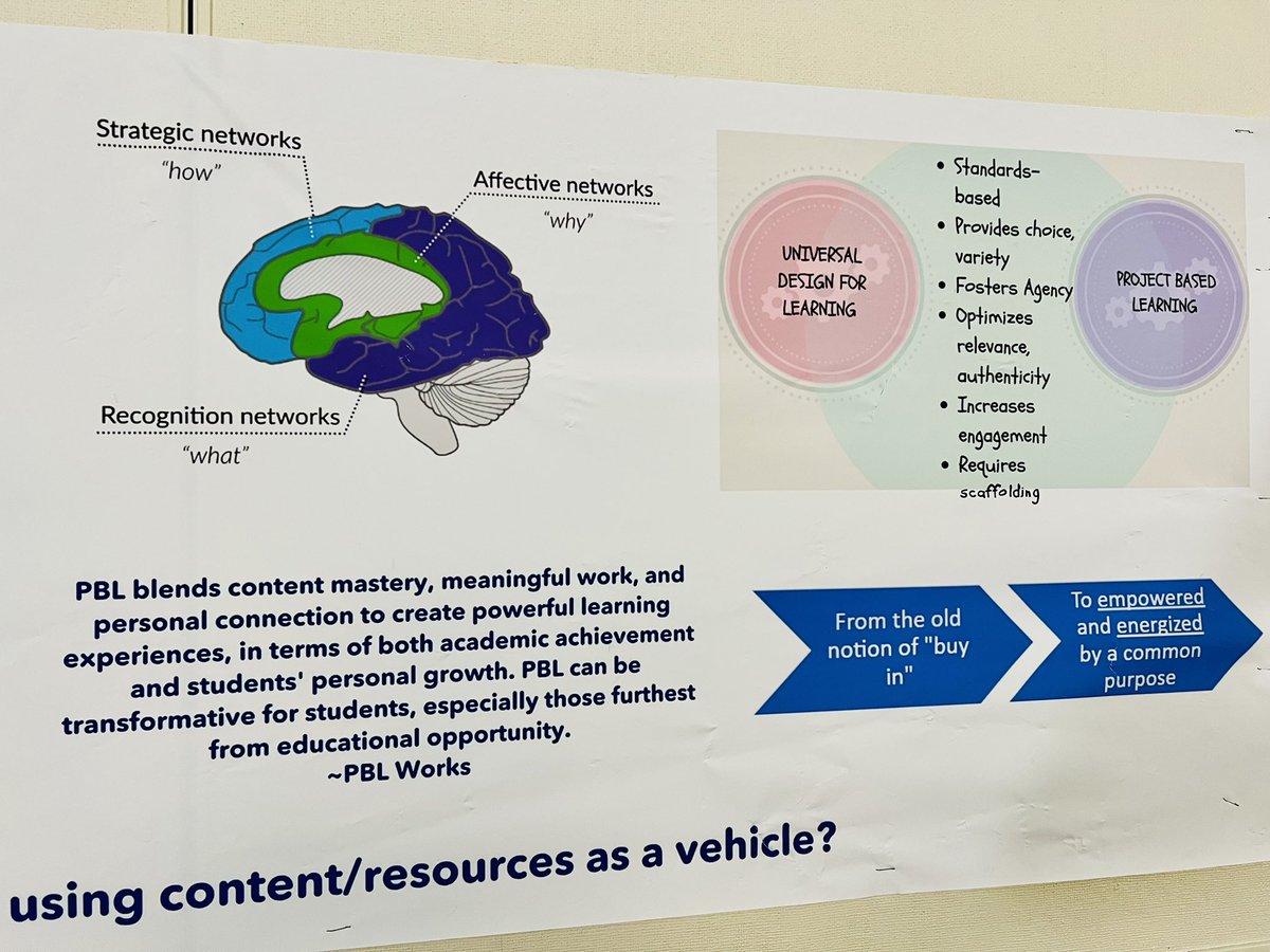 SIMPLE and ELEGANT framework <a href="/LakeElementary/">Lake Elementary School ~ Home of the Dolphins!</a> lends itself to understanding the complexities of creating #deeperlearning experiences for Ss. Love that this is posted publicly! <a href="/PBLWorks/">PBLWorks</a> #UDL