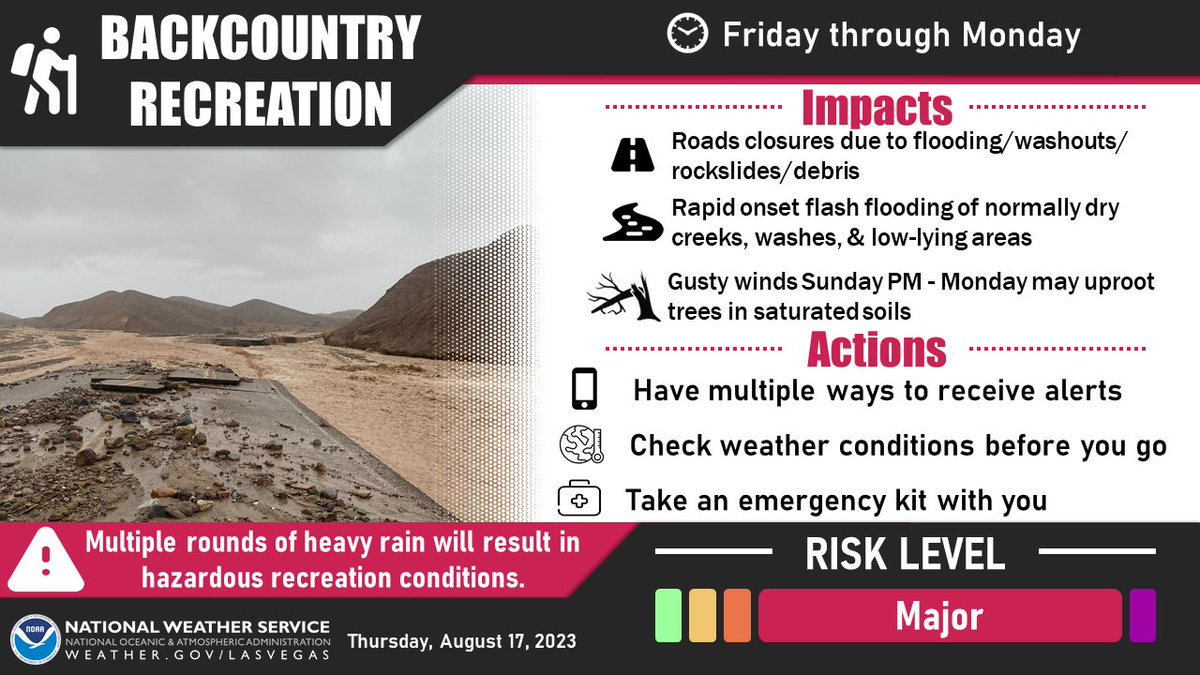 NWSVegas's tweet photo. 🚵‍♀️Do you have outdoor recreation plans over the next few days? You might want to rethink those.

🌧️Multiple rounds of heavy rain Friday through Monday will make for hazardous recreation conditions across S Nevada, S California,  &amp; NW Arizona. 

#NVwx #CAwx #AZwx https://t.co/xPFSiKpnNa