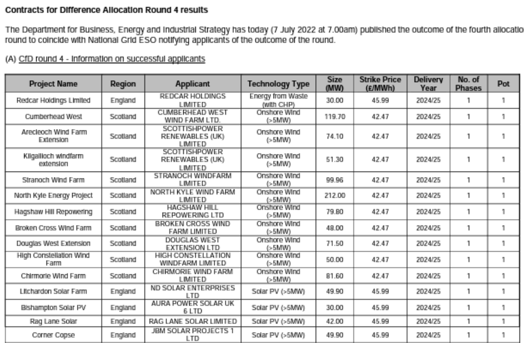 ColdSpock's tweet photo. @MhehedZherting @latimeralder Here's a whole bunch of them from the 4th Allocation Round that will come onstream around 2025.

The ones coming online now from the 3rd Allocation Round are more expensive, but even £70-odd or more per MWh is way, way, cheaper than Gas Fired Generation right now. https://t.co/MK1pYbzxDg