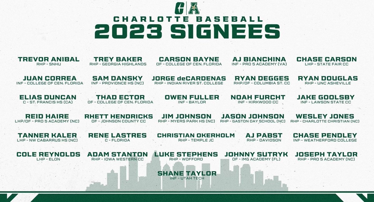 Welcome to the CLT! 

#9ATC | #GoldStandard |<a href="/American_Conf/">The American</a>