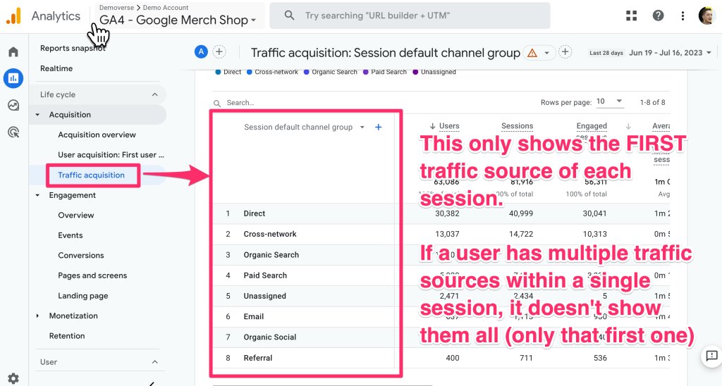 Q. Using GA4, how many users visited my site from Google. Simple, right? Do you use:

• User Acquisition Report?
• Traffic Acquisition Report?
• Conversions Report?

<a href="/CharlesFarina/">Charles Farina</a> wrote an excellent post explaining how each report works and the traps of each (🔗 in thread)