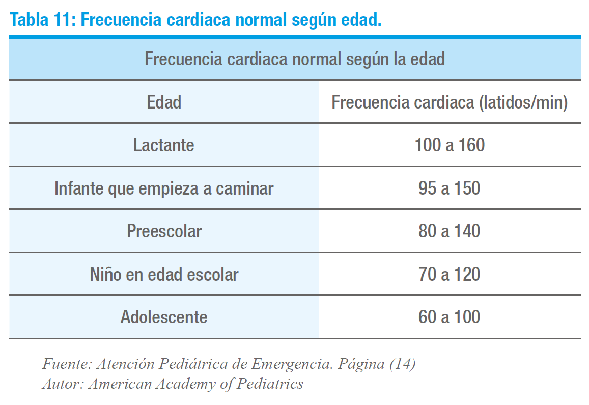 NiltonVi's tweet photo. Frecuencia cardiaca normal según edad.

#MEDICINA 
#ENFERMERÍA 
#PEDIATRIA https://t.co/RXSSCbjKD1