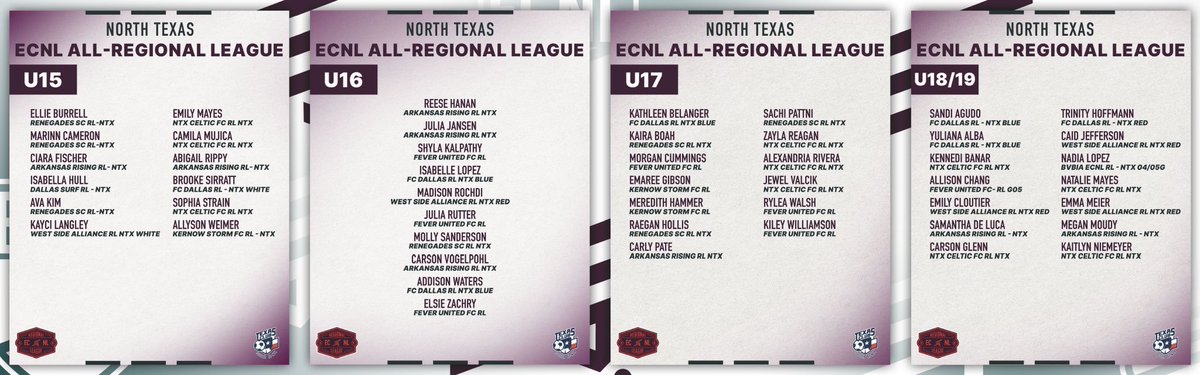 dallas_surf's tweet photo. Congrats to our own @Isabella_imh on being named to the ECRL All Regional League Team!  Great Job!! https://t.co/ZLzukyHgK8