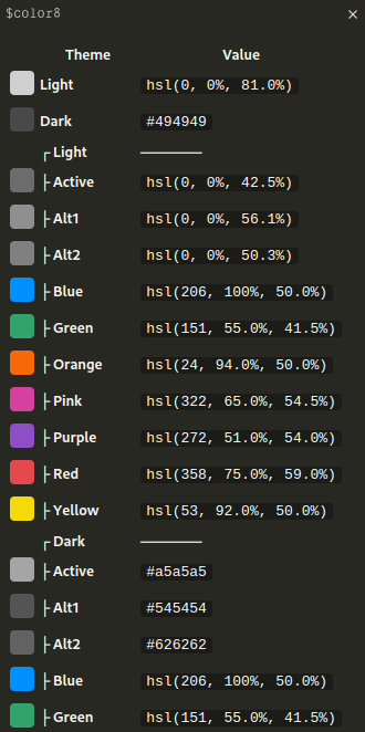 nderscore's tweet photo. 0.4.0 - theme tokens grouped by prefix, default theme sorts first https://t.co/f2PfavqTzE