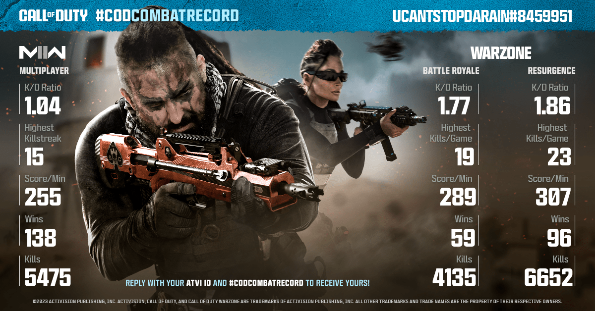 CallofDuty's tweet photo. @RAINDaRealSEAT Here's your #CODCombatRecord! No matter your stats, you can always improve and submit for a new report! Who's the best in your squad? https://t.co/SyMHHyBQ9l