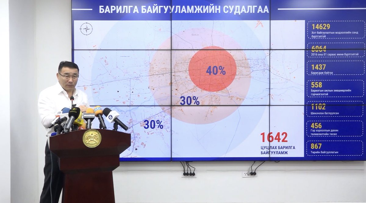1642 барилгын тусгай зөвшөөрлийг цуцална гэнэ дээ. Өөртөө нэмж 1642* хэд ч юм дайсан нэмэх нь дээ. Нэг бодлын зориг юмдаа. Нөгөөдүүл нь хууль зөрчсөн барьснаа ч мэдэхгүй, хотыг завааруулж байгаагаа ч ойлгохгүй дайрна, доромжилно. Намаржин хэрүүл болох нь