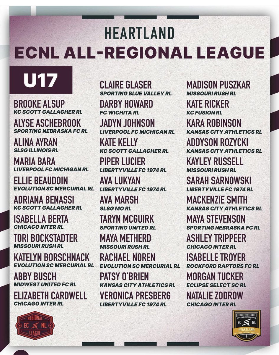 Aterse_DFK's tweet photo. Congrats to 4 of our girls being recognized by @ECNLgirls💙⚽️ we are so proud of you! 
@AddyRozycki @kararobinsonn @mack_smith211 @PatsyAob https://t.co/m4csizQUBc