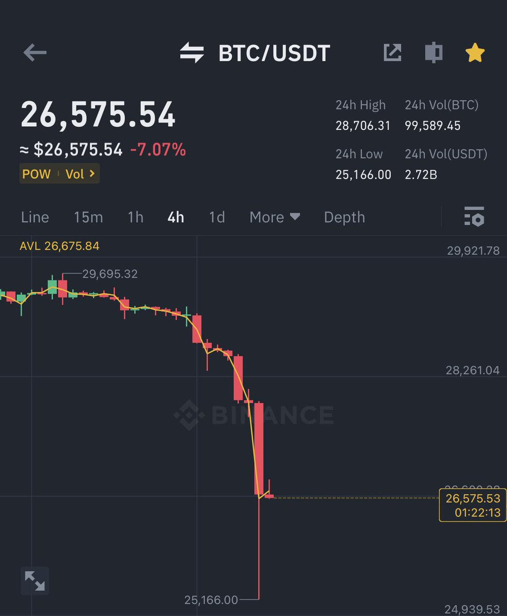 WHO THE FCK IS SELLING BITCOIN ?