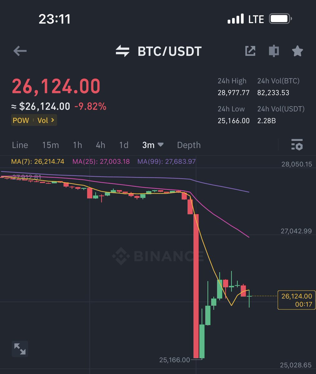 ayoonis's tweet photo. Thanks for nuking the market - @elonmusk https://t.co/fxC7Nz1q4N