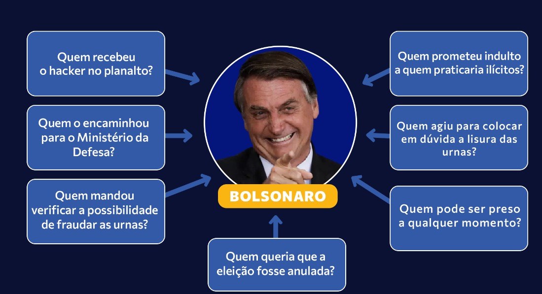 jandira_feghali's tweet photo. SÓ FALTA PRENDER
Quando o power point não é feito só de convicções, mas também está repleto de provas. https://t.co/3sU0VI6ON9