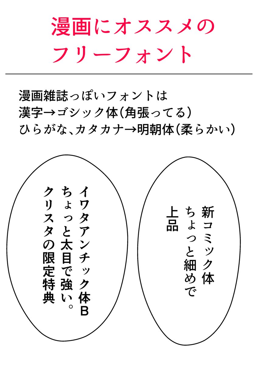 漫画におすすめのフリーフォント2種!

漫画の雰囲気に大きく影響があるフォント!
漫画雑誌っぽいものは、漢字がゴシック体、ひらがなとカタカナが明朝体になっているものです。

これに当てはまるフォントは「新コミック体」と「イワタアンチック体B」です。… https://t.co/RHQ27s5pn0 