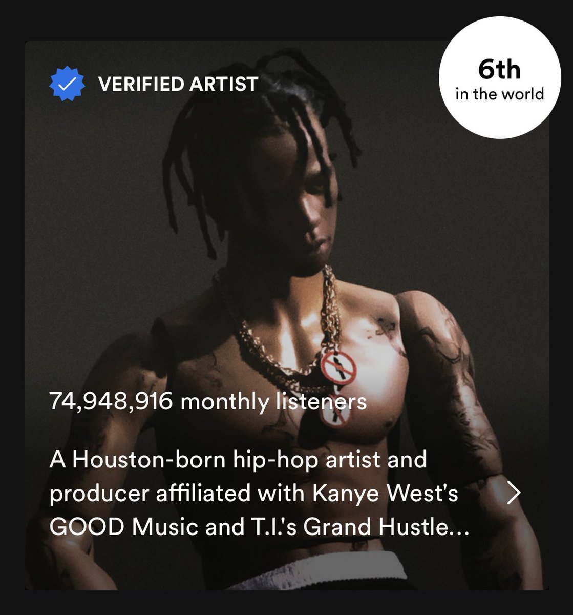 RodeoTheAlbum's tweet photo. Travis Scott is now the 6th most listened to artist on Spotify, surpassing Drake and breaking the record for the most listeners a rapper has ever had https://t.co/UcvnqHSJzY