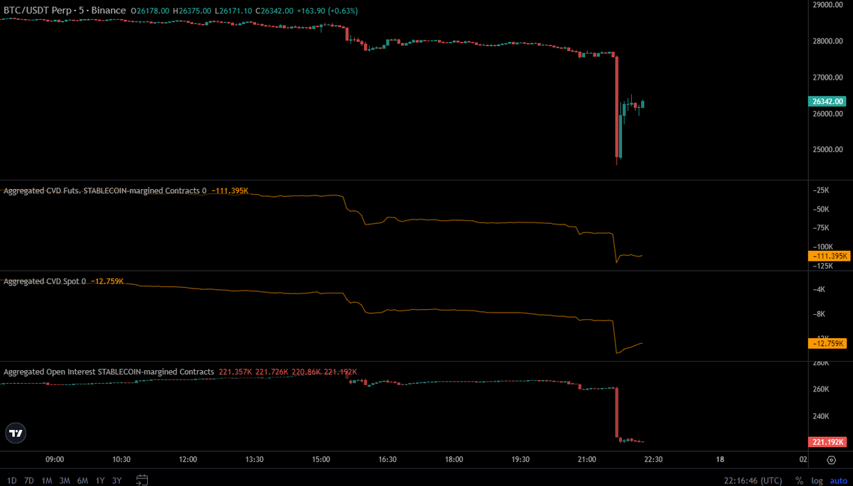 Time to sleep #BTC

Goodnight