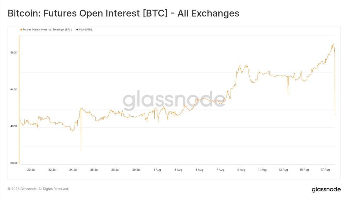 glassnode tweet media