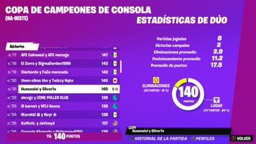 Silverfn__'s tweet photo. Lfd for ccc 
15k pr
Busco alguien bueno que se lo quiera tomar  serio quien sea (Dm) rt y like https://t.co/EViZ9QASU1