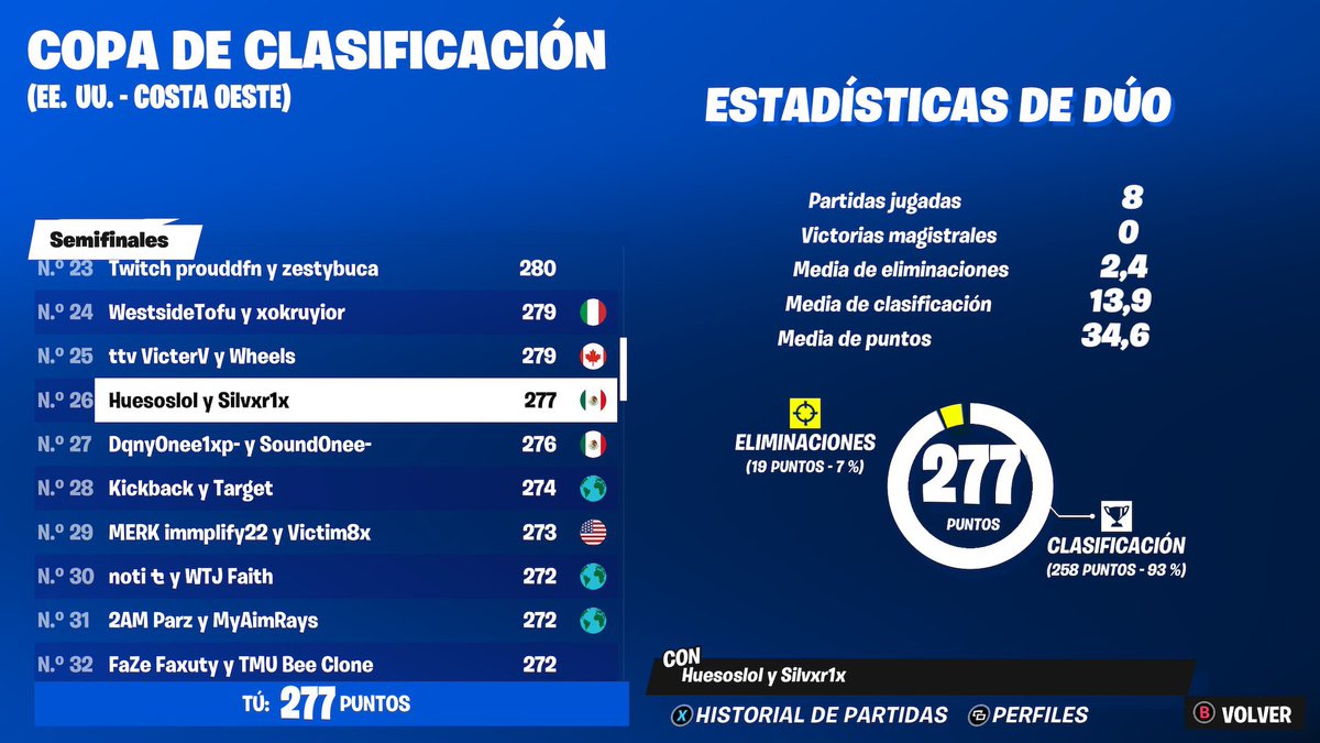 Silverfn__'s tweet photo. Lfd for ccc 
15k pr
Busco alguien bueno que se lo quiera tomar  serio quien sea (Dm) rt y like https://t.co/EViZ9QASU1