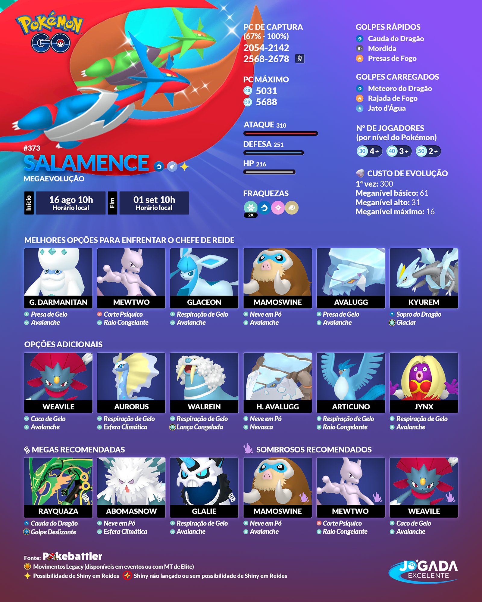 Pokémon Go Salamence – moves, stats, and counters
