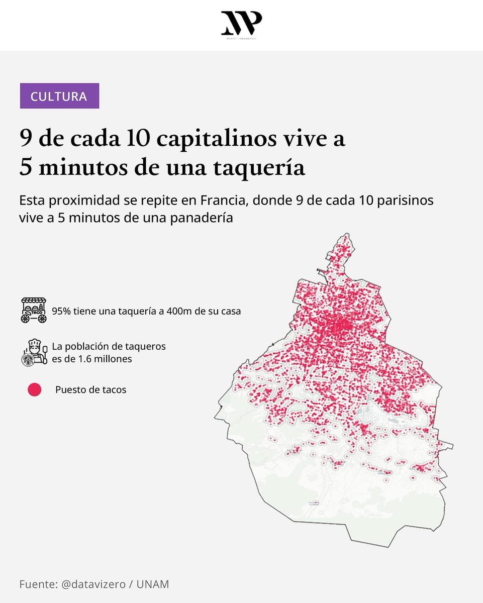 El lujo de vivir en la Ciudad de México 🌮