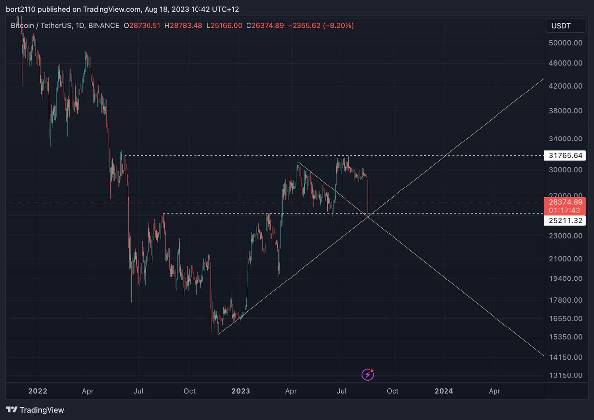 likely local bottom, big overextension